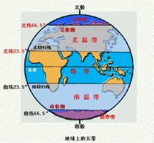 熱帶、溫帶、寒帶