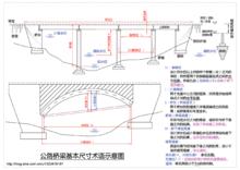 公路橋樑尺寸術語示意圖