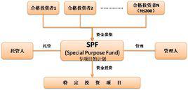 spf[專項目的計畫]