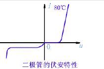 相關原理