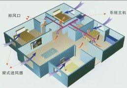 家庭新風系統