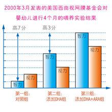 DHA[二十二碳六烯酸英文縮寫]