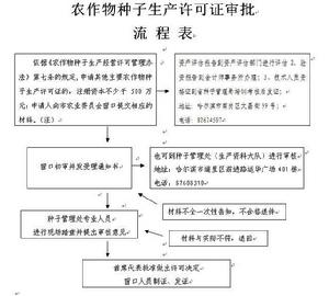 農作物種子生產經營許可管理辦法