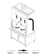 淨氣型通風櫥