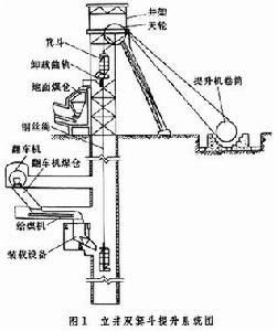 礦井提升