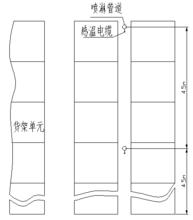 圖7 線型定溫火災探測器在貨架中套用