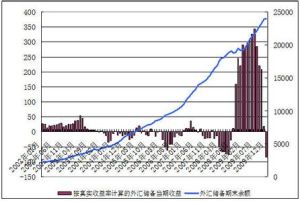 名義收益率