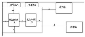 充電器[充電設備]