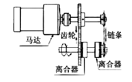 正反轉示意圖