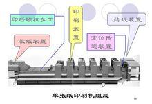 印刷機組成