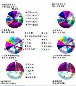 （圖）基金組合