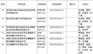 中國科學院固體物理研究所