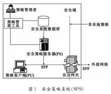 安全策略系統（SPS）