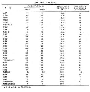 中國人口地理