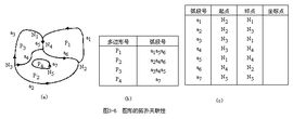 拓撲關係