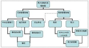 國家財政管理體制