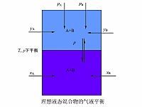 理想液態混合物