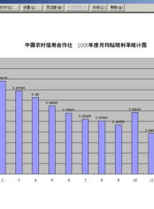 統計圖