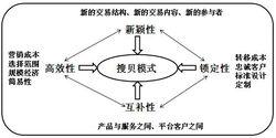 貝客[行銷思維]