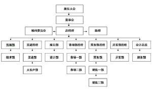 湖南珠峰科技有限公司