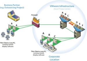 VDI[虛擬桌面基礎架構]