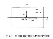 圖像判讀