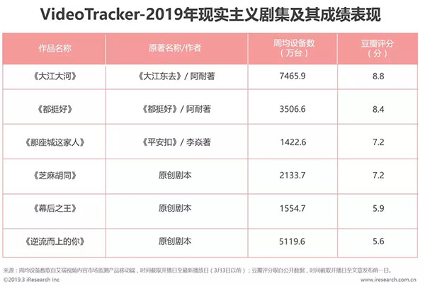 這些現實主義IP“都挺好”？