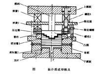 黏介質成型