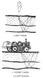 （圖）人工地震波