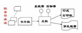 批處理系統