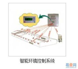 環境保護管理現代化