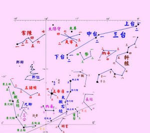 太微垣