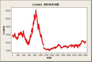 自回歸移動平均幅角