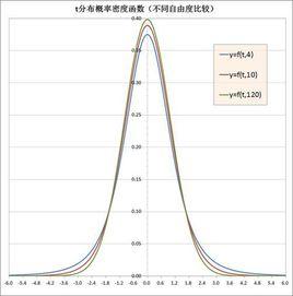 逆高斯分布