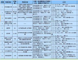 歷年制賠付率