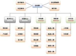 組織架構