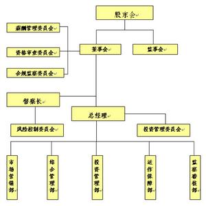 新世紀基金管理有限公司