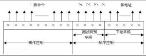 典型結構