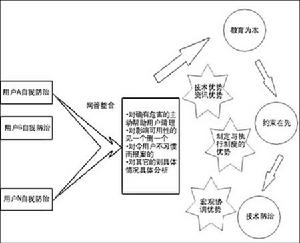 瀏覽器劫持