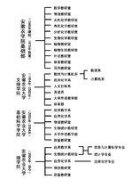 歷史沿革