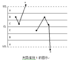 判異準則1