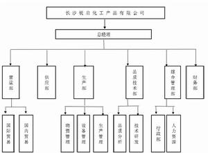 公司架構