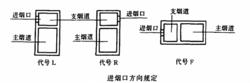 進煙口方向規定