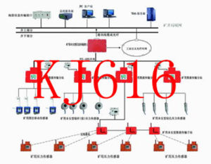 KJ616煤礦礦山壓力監測系統A