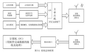 遙測監護