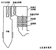 過熱器