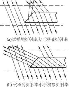 假貝克線