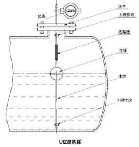 內裝液位計