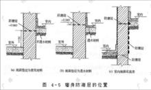 圖中透水材料防潮層為+0.600