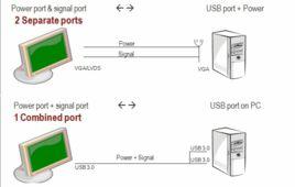 USB顯示器